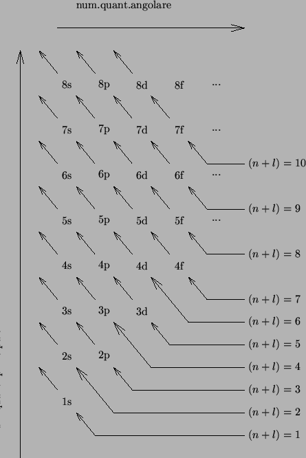 \begin{center}\vbox{\input{sequence.pslatex}
}\end{center}