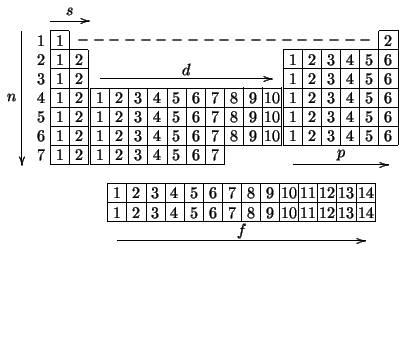 $
\begin{xy}
(0,0);<1em,0em>:
p+/u7\xylength/**\dir{-};p+/r\xylength/**\dir{-};p...
...gth/*{12},
''here''+/r12\xylength/*{13},
''here''+/r13\xylength/*{14},
\end{xy}$