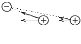 $
\begin{xy}
(0,0);<\xylength,0em>:
*+{+}*\cir{};p=''nucleus1'',p+/r4\xylength/*...
...;p+/l3\xylength/},c=''here'',''nucleus2'';''here''**\dir{-}?>*\dir{>},
\end{xy}$