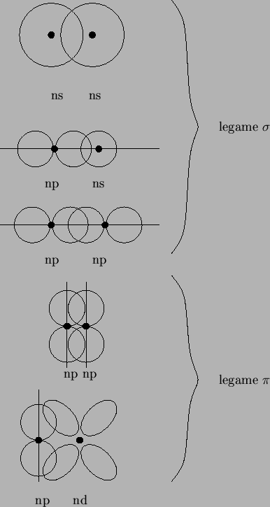 \begin{center}\vbox{\input{overlaps.pstex_t}
}\end{center}