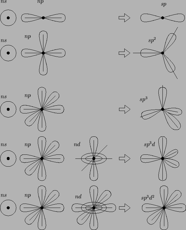 \begin{center}\vbox{\input{hybrids.pstex_t}
}\end{center}