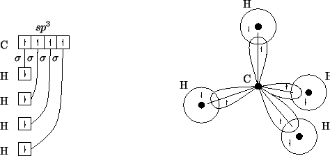 \begin{psfrags}\psfrag{C} [c][c]{C}\psfrag{H} [c][c]{H}\psfrag{s} [c][c]{{$\sigma$}}\psfrag{sp3} [c][c]{{$sp^3$}}
\includegraphics{ch4.eps}
\end{psfrags}