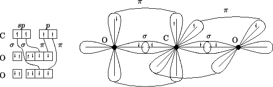 \begin{psfrags}\psfrag{C} [c][c]{C}\psfrag{O} [c][c]{O}\psfrag{s} [c][c]{{...
...[c][c]{{$sp$}}\psfrag{p} [c][c]{{$p$}}
\includegraphics{co2.eps}
\end{psfrags}