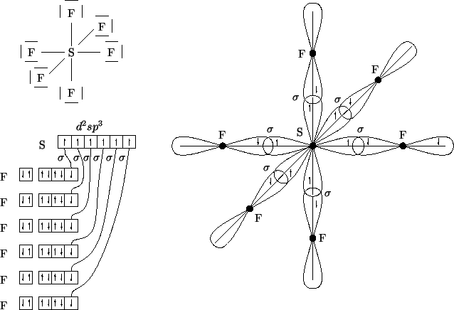 \begin{psfrags}\psfrag{S} [c][c]{S}\psfrag{F} [c][c]{F}\psfrag{s} [c][c]{{...
...a$}}\psfrag{d2sp3} [c][c]{{$d^2sp^3$}}
\includegraphics{sf6.eps}
\end{psfrags}