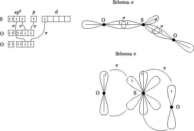 \begin{psfrags}\psfrag{O} [c][c]{O}\psfrag{S} [c][c]{S}\psfrag{schemaSigma...
... [c][c]{{$p$}}\psfrag{d} [c][c]{{$d$}}
\includegraphics{so2.eps}
\end{psfrags}