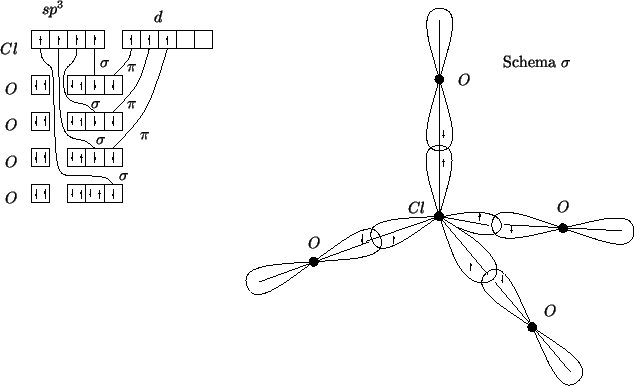 \begin{psfrags}\psfrag{sp3} [lb]{{$sp^3$}}\psfrag{d} [lb]{{$d$}}\psfrag{Cl...
...frag{schema:sigma}{Schema {$\sigma$}}
\includegraphics{clo4-.eps}
\end{psfrags}