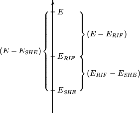 \begin{figure}
\begin{center}
{$
\begin{xy}
(0,0);
p+/u50mm/**\dir{-},?>*\dir{>}...
...p+/l2mm/*!R{\left(E-E_{\mathit{SHE}}\right)}
\end{xy}$}
\end{center}\end{figure}