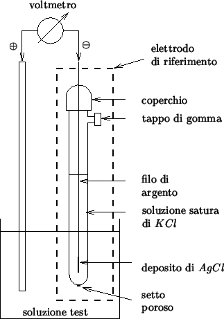 \begin{psfrags}
\psfrag{dummy}{}
\psfrag{voltmeter}[c][c]{voltmetro}
\psfrag{opl...
...testSolution}[c][c]{soluzione test}
\includegraphics {comm-ref.eps}\end{psfrags}