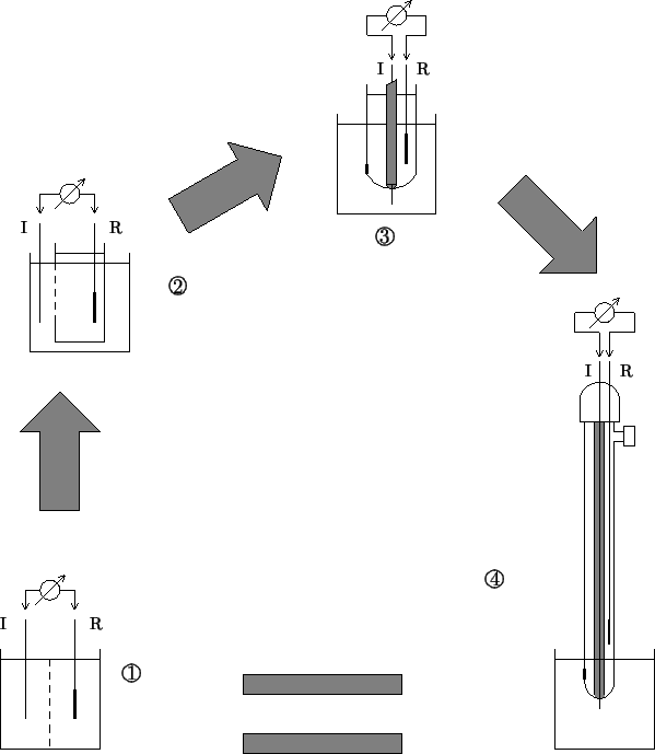 \begin{psfrags}
\psfrag{dummy}{}
\psfrag{voltmeter}{voltmetro}
\psfrag{I}[r][r]{...
...{\xy*+{\mbox{\large{}4}}*\cir{}\endxy }
\includegraphics{combo.eps}\end{psfrags}