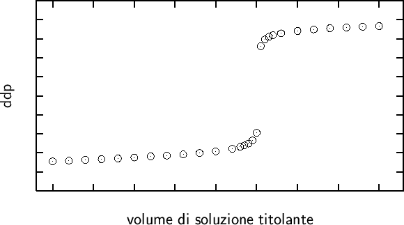 \begin{figure}
\begin{center}
{\Large\sf\input{titration-curve.pslatex}}
\end{center}\end{figure}