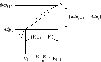 \begin{psfrags}
\psfrag{dummy}{}
\psfrag{ddp2}[r][r]{{$\mathit{ddp}_{i+1}$}}
\ps...
...hit{ddp}_{i+1}-\mathit{ddp}_i)$}}
\includegraphics {derivative.eps}\end{psfrags}