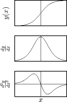 \begin{figure}
\begin{center}
{\Large\sf\input{der12.pslatex}}
\end{center}\end{figure}