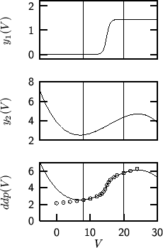 \begin{figure}
\begin{center}
{\sf\input{fit.pslatex}}
\end{center}\end{figure}