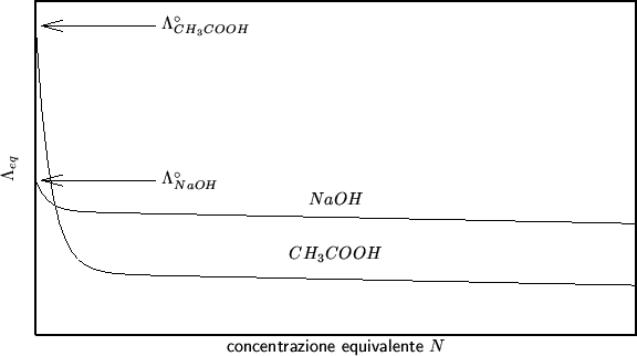 \begin{figure}
\begin{center}
{\sf\input{limit-cond.pslatex}}
\end{center}\end{figure}