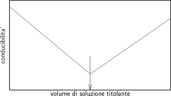 \begin{figure}
\begin{center}
{\Large\sf\input{acid-base-cond.pslatex}}
\end{center}\end{figure}