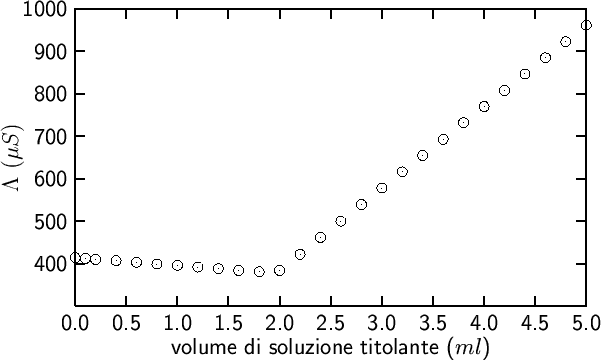 \begin{figure}
\begin{center}
{\Large\sf\input{naclagno3.pslatex}}
\end{center}\end{figure}