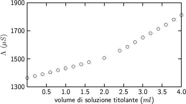 \begin{figure}
\begin{center}
{\Large\sf\input{lanthanum.pslatex}}
\end{center}\end{figure}