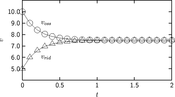 \begin{figure}
\begin{center}
{\Large\sf\input{voxvred-02.pslatex}}
\end{center}\end{figure}