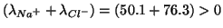 $\left(\lambda_{Na^+}+\lambda_{Cl^-}\right)=\left(50.1+76.3\right)>0$