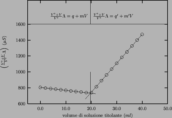 \begin{center}\vbox{\input{ag-cl-w-dilution.pslatex}
}\end{center}
