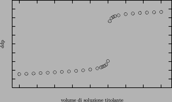 \begin{center}\vbox{\input{titration-curve.pslatex}
}\end{center}