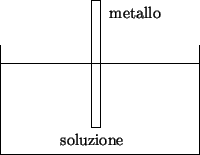\begin{psfrags}\psfrag{metallo} [l][l]{metallo}\psfrag{soluzione}{soluzione}
\includegraphics{electrode.eps}
\end{psfrags}