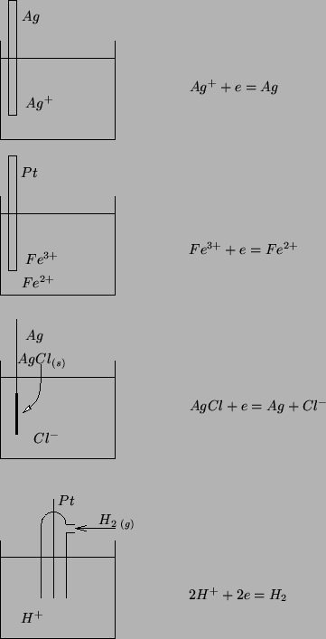 \begin{psfrags}\psfrag{dummy}{}\psfrag{agplus-reaction} [l][l]{{$Ag^++e=Ag$...
...\psfrag{C}{C}\psfrag{D}{D}
\includegraphics{electrodes.eps}
\end{psfrags}