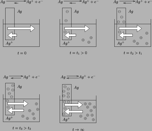\begin{psfrags}\psfrag{p}{{$\oplus$}}\psfrag{m}{{$\ominus$}}\psfrag{ag}{...
...>*\dir{>}
\end{xy}Ag^{+}+e^{-}$}
\includegraphics{equilibrium.eps}
\end{psfrags}