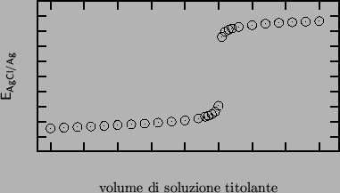 \begin{center}\vbox{\input{titration-curve-1.pslatex}
}\end{center}