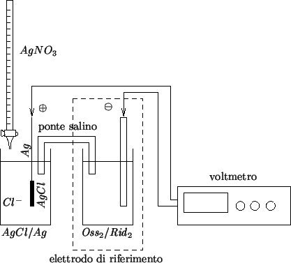 \begin{psfrags}\psfrag{oplus} [l][l]{{$\oplus$}}\psfrag{ominus} [r][r]{{$\om...
...
\psfrag{Cl} [c][c]{{$Cl^-$}}
\includegraphics{titration-cell.eps}
\end{psfrags}