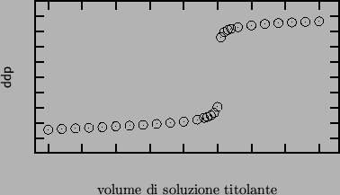 \begin{center}\vbox{\input{titration-curve-2.pslatex}
}\end{center}