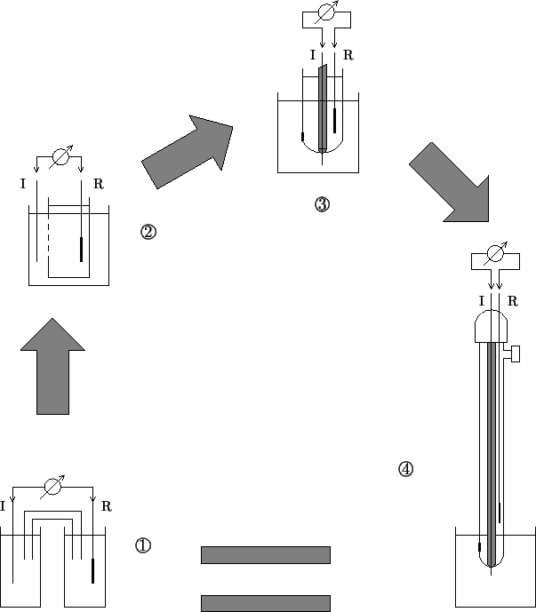 \begin{psfrags}\psfrag{dummy}{}\psfrag{voltmeter}{voltmetro}\psfrag{I} [...
...\xy*+{\mbox{\large{}4}}*\cir{}\endxy }
\includegraphics{combo.eps}
\end{psfrags}