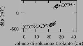 \begin{center}\vbox{\input{titration-curve-3.pslatex}
}\end{center}