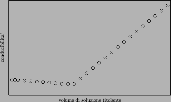 \begin{center}\vbox{\input{titr-curv-cond.pslatex}
}\end{center}