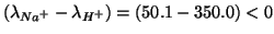 $\left(\lambda_{Na^+}-\lambda_{H^+}\right)=\left(50.1-350.0\right)<0$