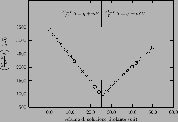 \begin{center}\vbox{\input{hcl-naoh-cond.pslatex}
}\end{center}