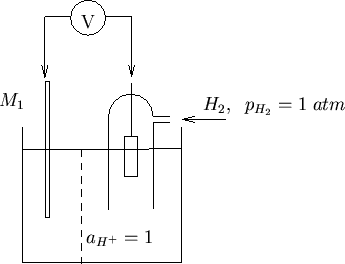 \begin{figure}
\begin{center}
\input{pot_fig_05.pstex_t}
\end{center}\end{figure}