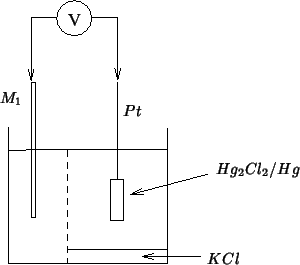 \begin{psfrags}
\psfrag{dummy}[r][r]{}
\psfrag{M1}[l][l]{{$M_1$}}
\psfrag{Pt}[l]...
...Hg$}}
\psfrag{KCl}[l][l]{{$KCl$}}
\includegraphics {pot_fig_06.eps}\end{psfrags}