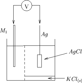 \begin{figure}
\begin{center}
\input{pot_fig_07.pstex_t}
\end{center}\end{figure}