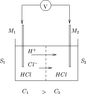 \begin{figure}
\begin{center}
\input{pot_fig_08.pstex_t}
\end{center}\end{figure}