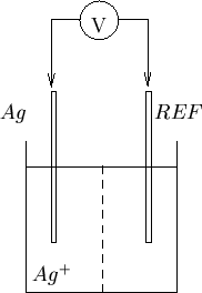 \begin{figure}
\begin{center}
\input{pot_fig_09.pstex_t}
\end{center}\end{figure}