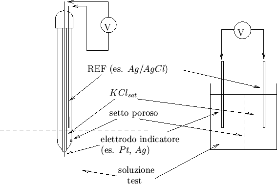 \begin{figure}
\begin{center}
\input{pot_fig_10.1.pstex_t}
\end{center}\end{figure}