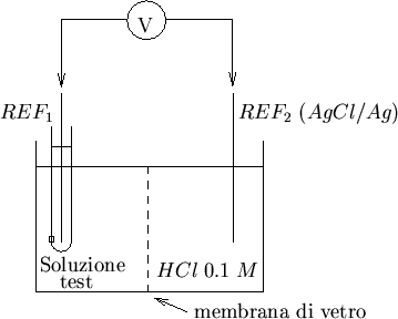 \begin{figure}
\begin{center}
\input{pot_fig_12.pstex_t}
\end{center}\end{figure}