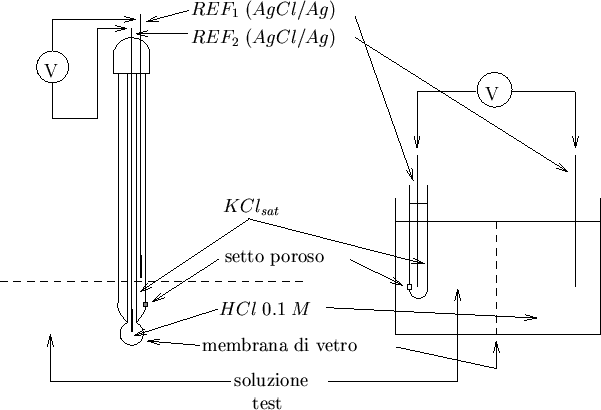 \begin{figure}
\begin{center}
\input{pot_fig_14.pstex_t}
\end{center}\end{figure}