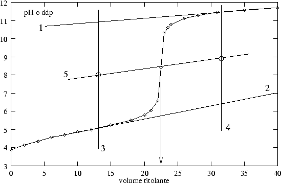 \begin{figure}
\begin{center}
\epsfig {file=endPoint1.eps}\end{center}\end{figure}