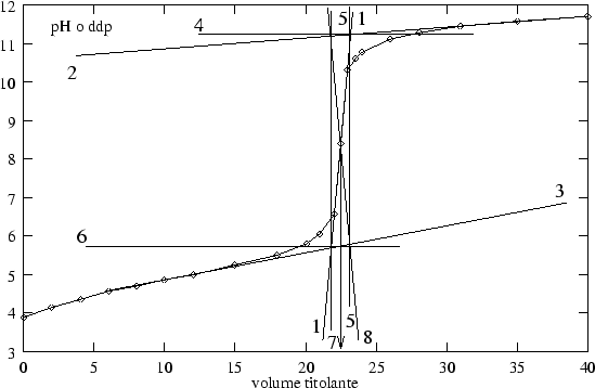 \begin{figure}
\begin{center}
\epsfig {file=endPoint2.eps}\end{center}\end{figure}