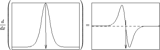 \begin{figure}
\begin{displaymath}
\frac{d}{dx}\left(
\raisebox{-0.5\height}{\ep...
...ebox{-0.5\height}{\epsfig {file=pot_fig_16.3.eps}}
\end{displaymath}\end{figure}