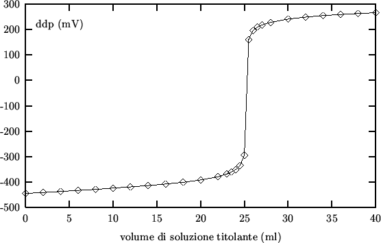 \begin{figure}
\begin{center}
\input{pot_fig_18.1.pslatex}
\end{center}\end{figure}