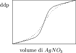 \begin{figure}
\begin{center}
\input{pot_fig_24.pstex_t}
\end{center}\end{figure}