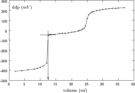 \begin{figure}
\begin{center}
\input{pot_fig_18.pstex_t}
\end{center}\end{figure}